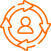 Iterative Prototyping And Feedback Loops
